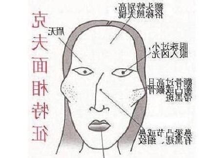 短命 面相